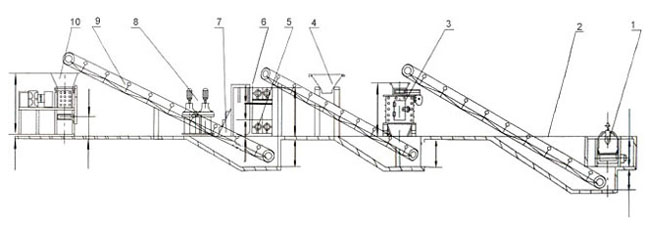 Briquette Making Machine