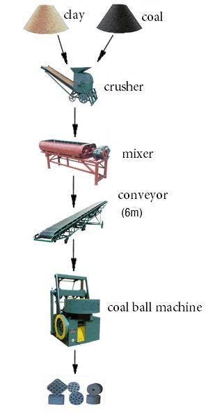 Briquette Maker 