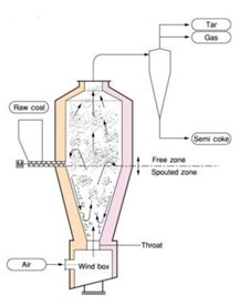 Coal Briquetting